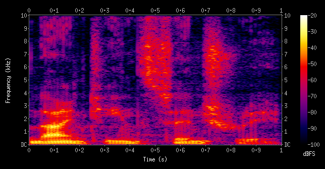 Spectogram1